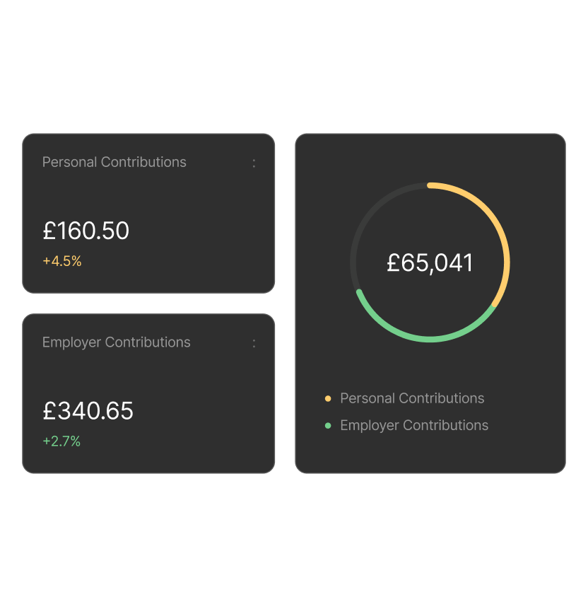 employer and employee pension contributions