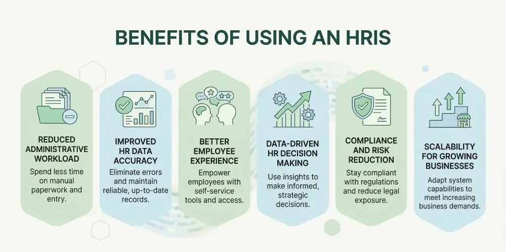Benefits of Using an HRIS