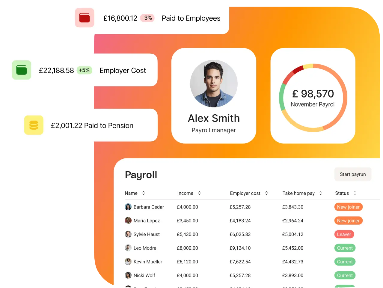 Payroll dashboard in Zelt