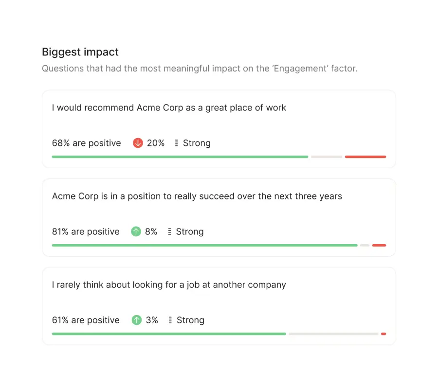 Impact analysis