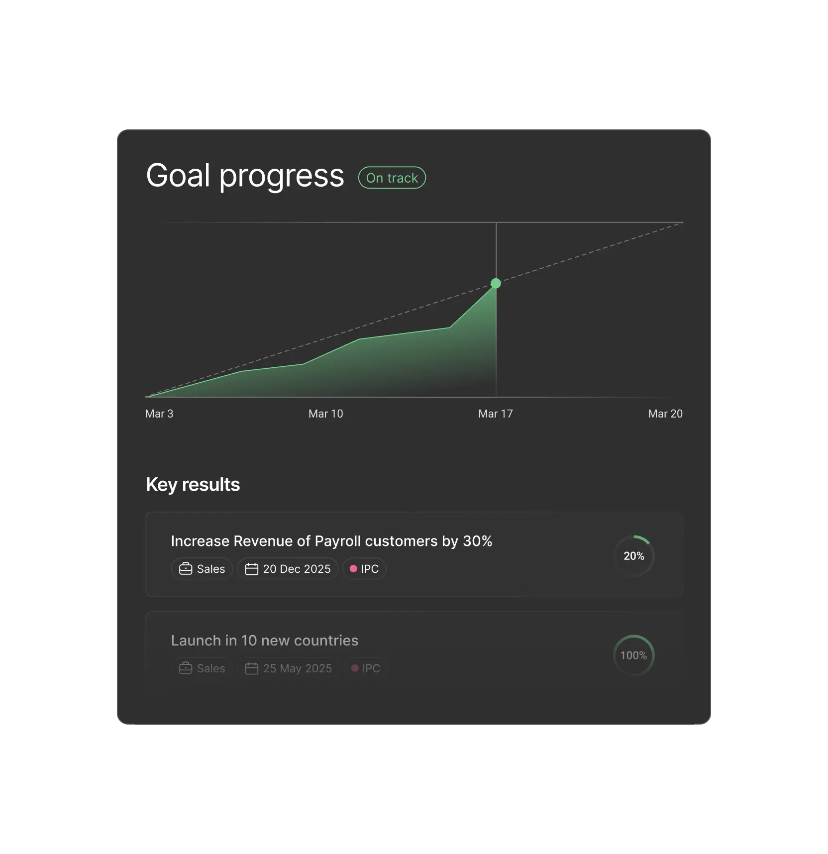 gaol progress in zelt