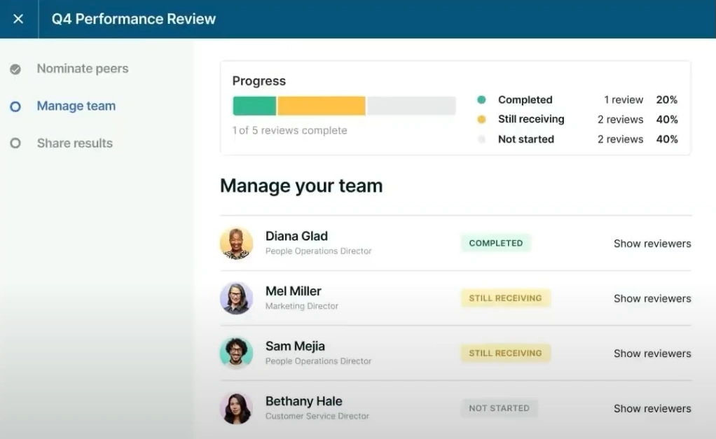 lattice performance review dashboard