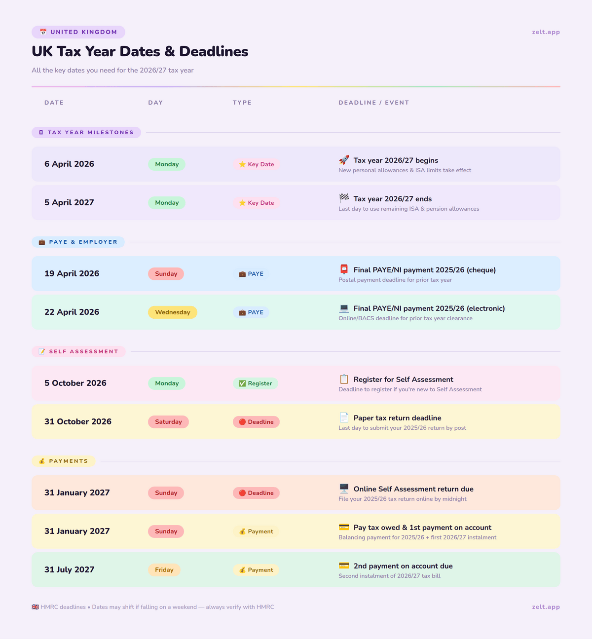 list of uk tax year dates and deadlines 2026/27