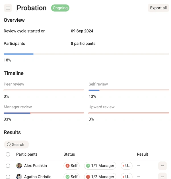 dashboard of a review cycle
