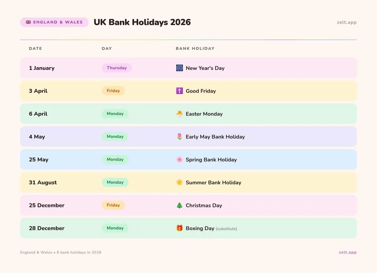 List of UK bank holidays 2026
