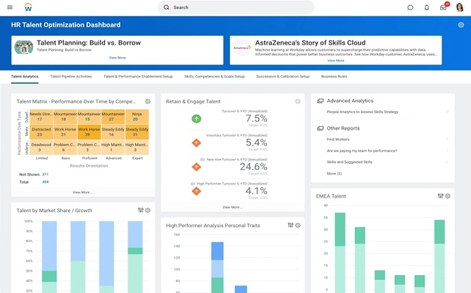 workday performance management dashboard