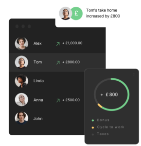 List of payrolled people