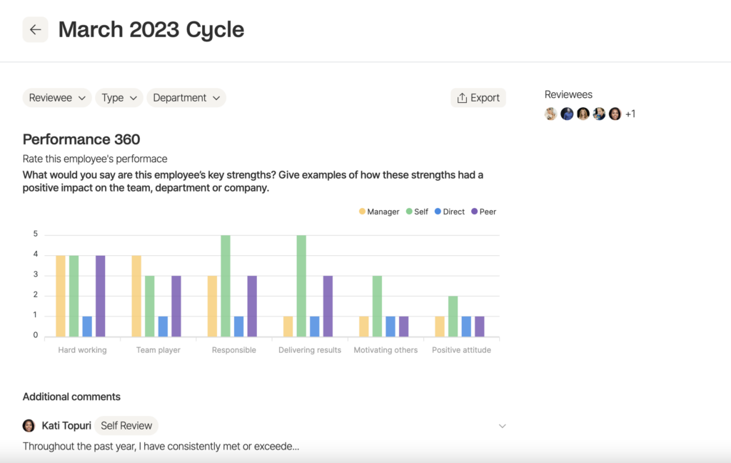 Overview of performance review results in Zelt