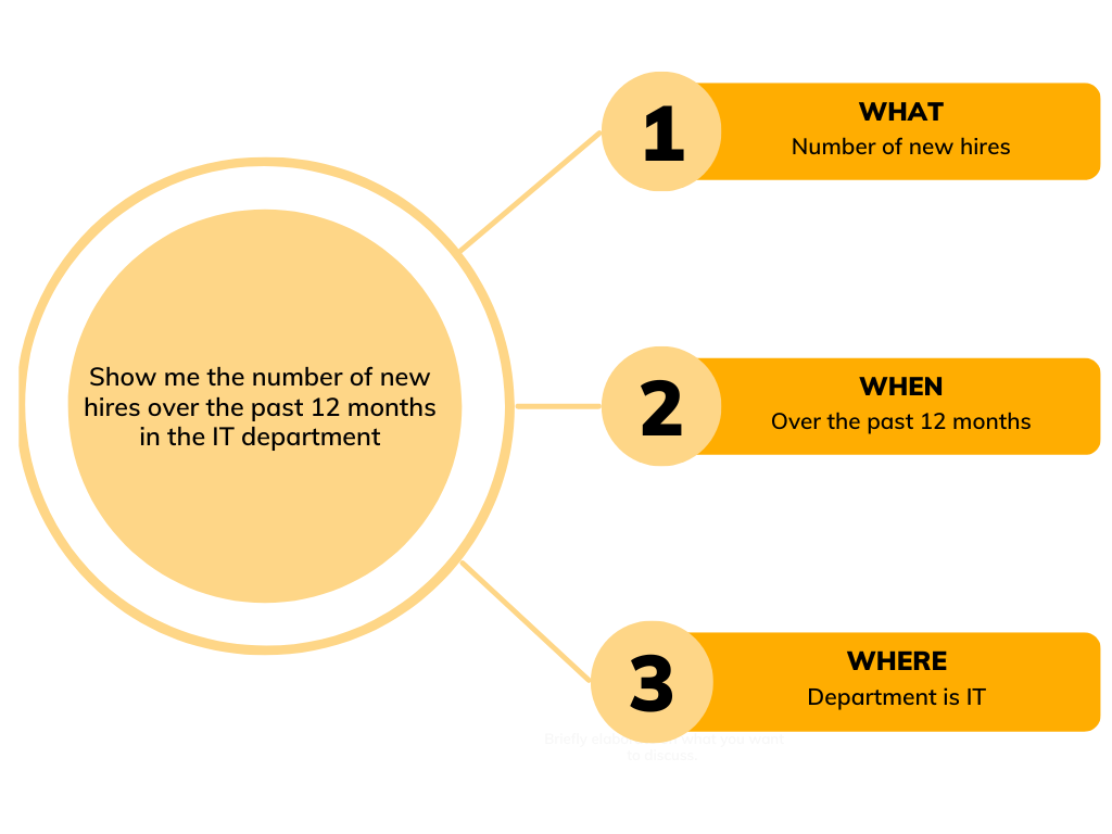 Chart showing process to ChatGPT query